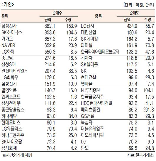 서울경제