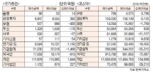 서울경제