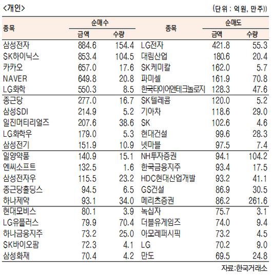 서울경제