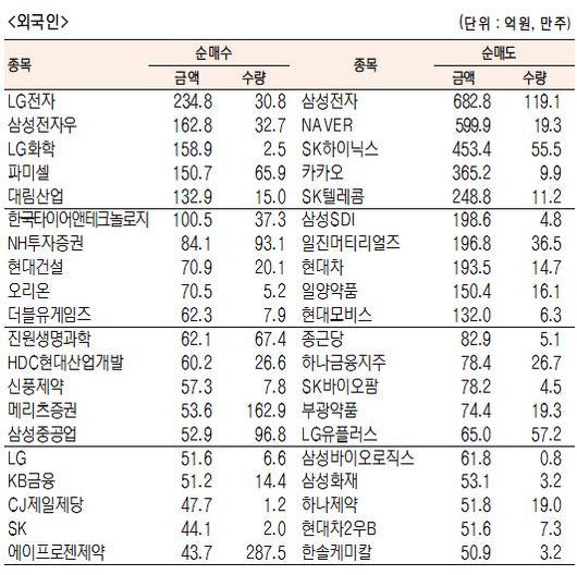 서울경제