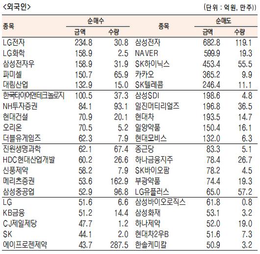 서울경제