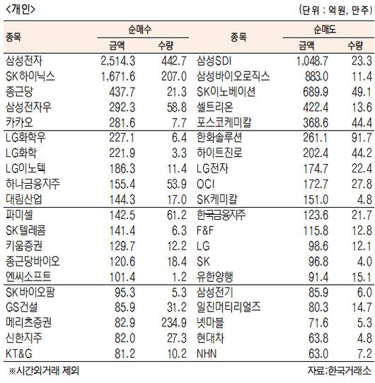 서울경제