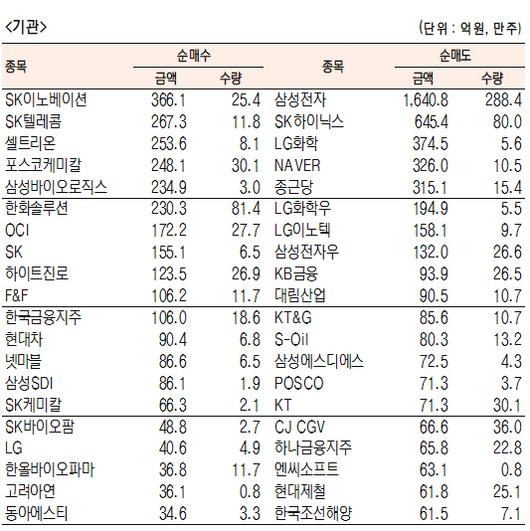 서울경제