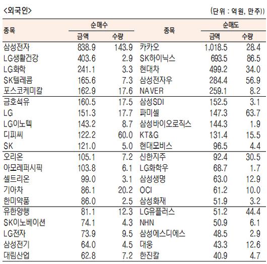 서울경제