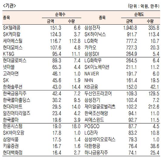 서울경제