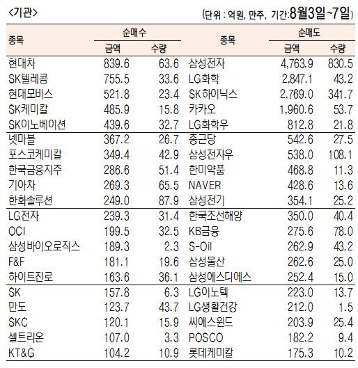 서울경제