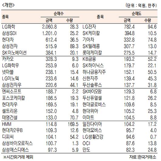 서울경제