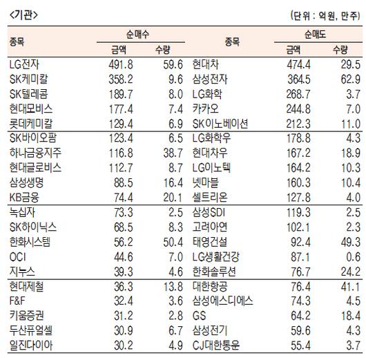 서울경제