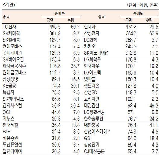 서울경제