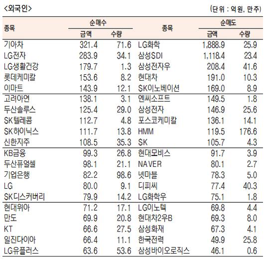 서울경제