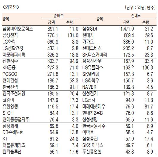 서울경제