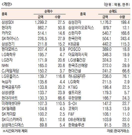 서울경제