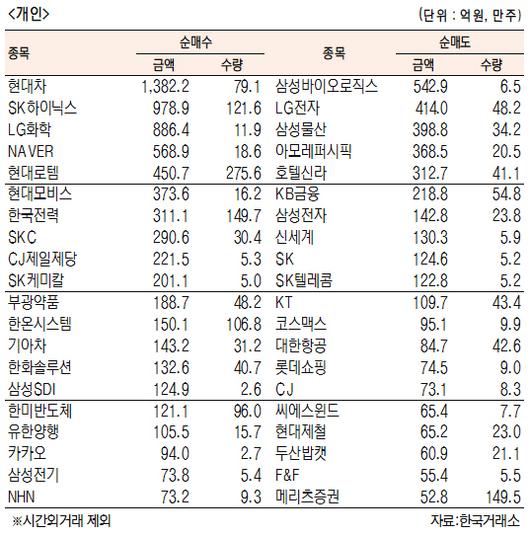 서울경제