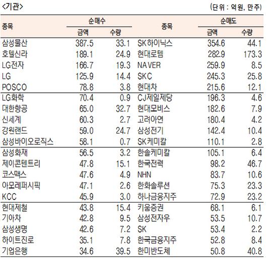 서울경제