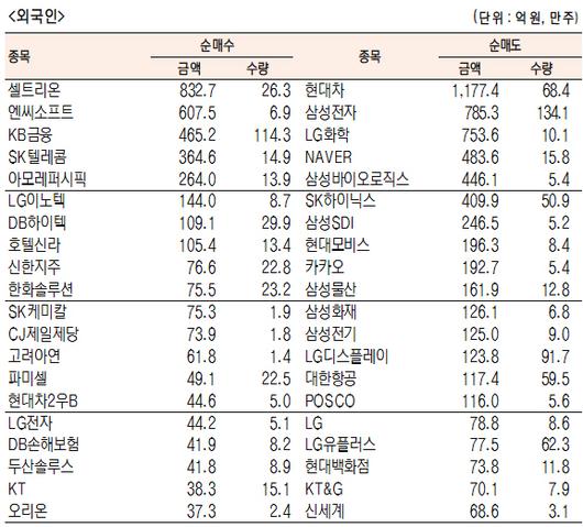 서울경제