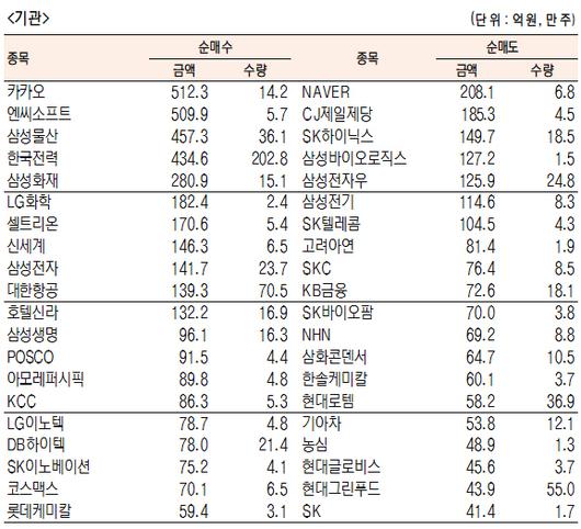 서울경제