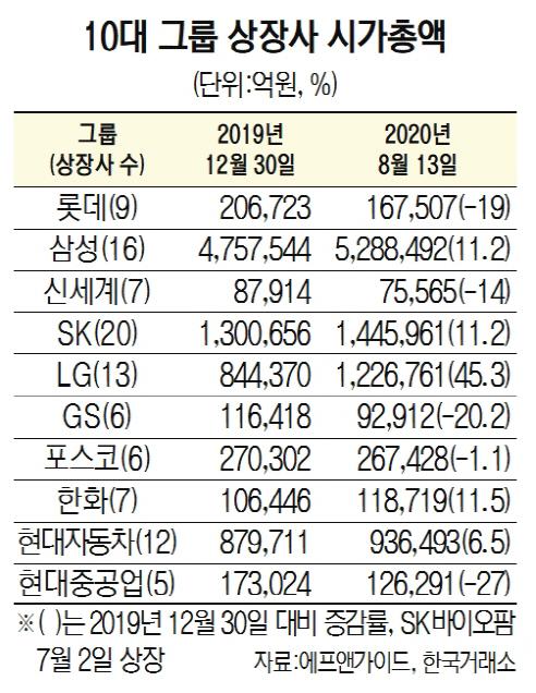 서울경제