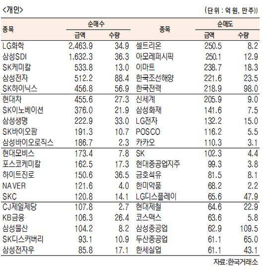 서울경제