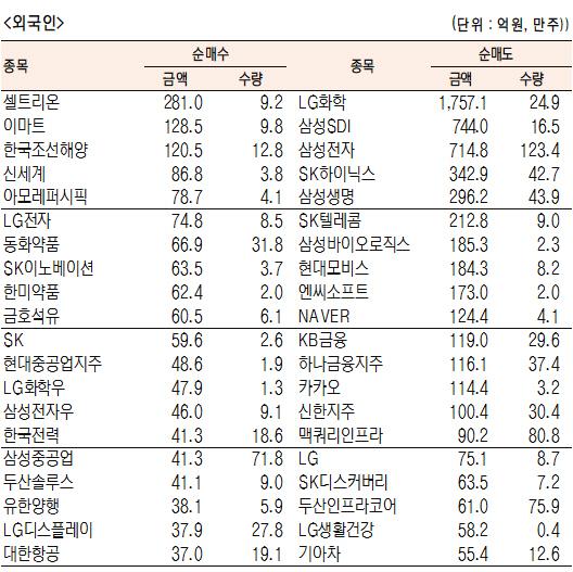 서울경제