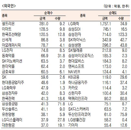 서울경제