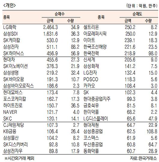 서울경제