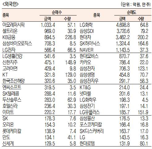 서울경제