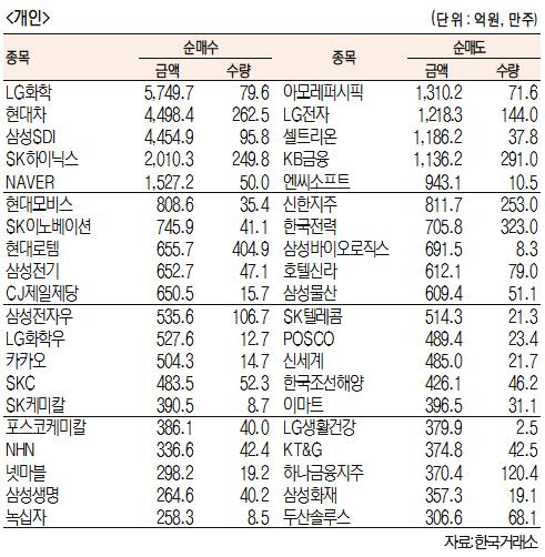 서울경제