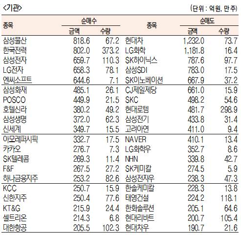 서울경제