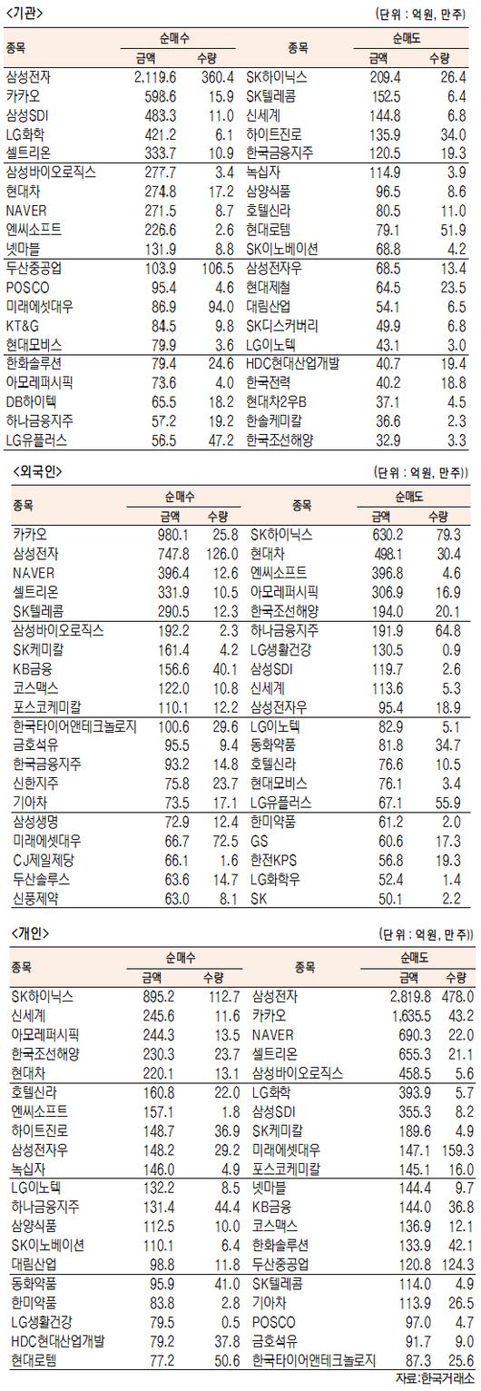 서울경제