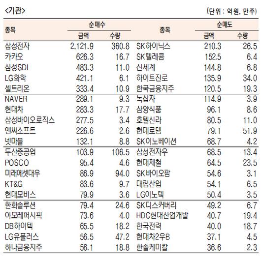 서울경제