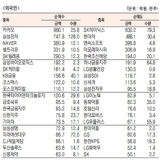 서울경제