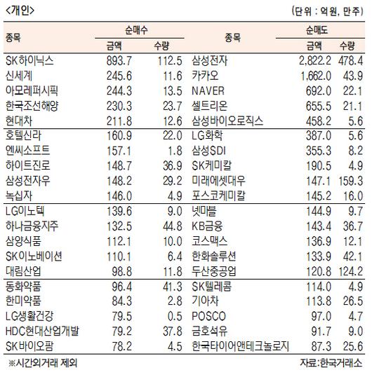 서울경제