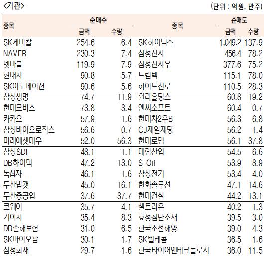 서울경제