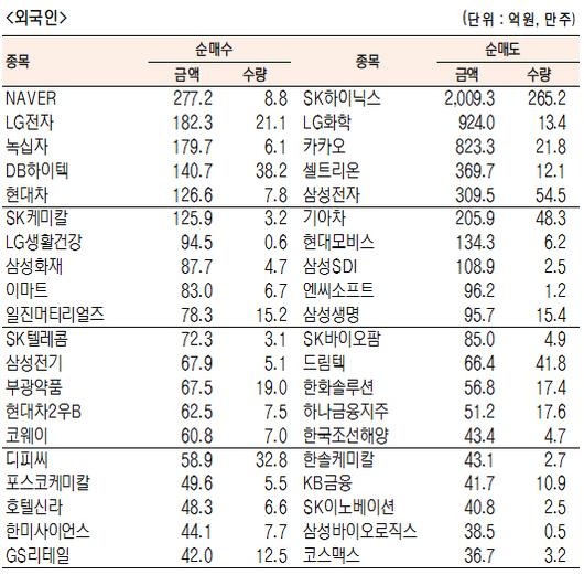 서울경제