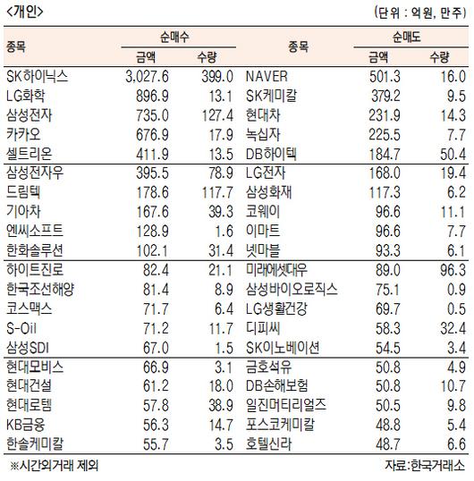 서울경제