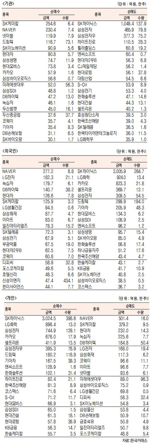 서울경제