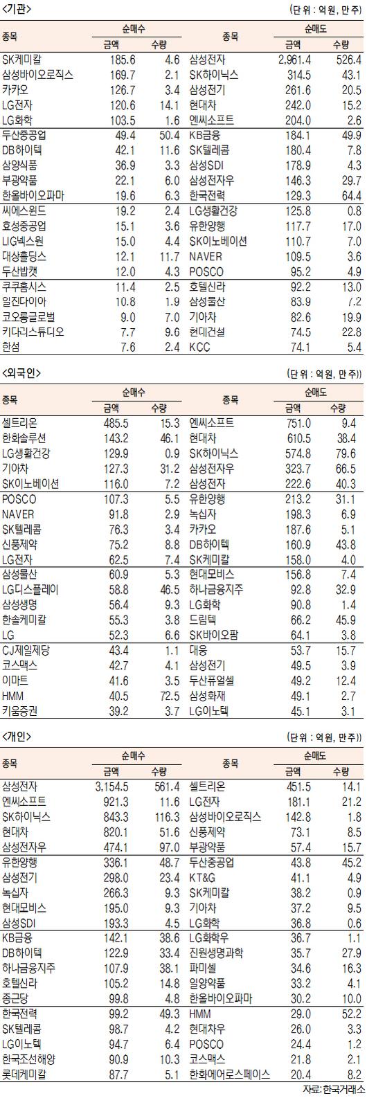 서울경제