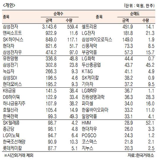 서울경제