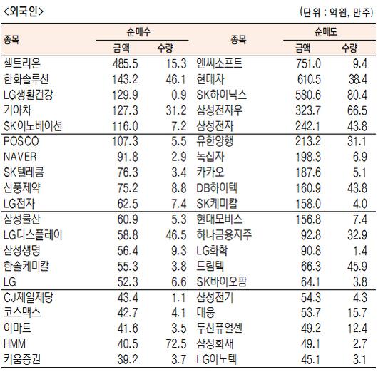 서울경제