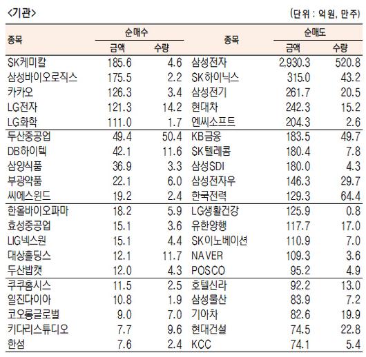 서울경제