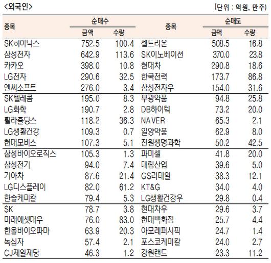 서울경제