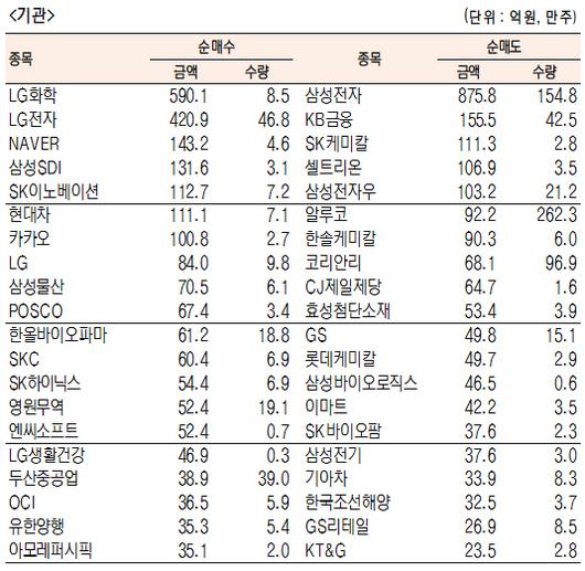 서울경제