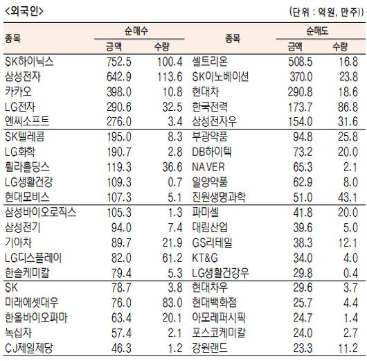 서울경제