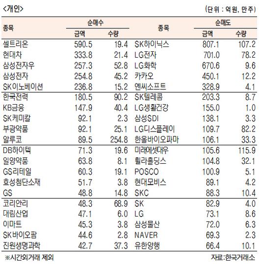 서울경제