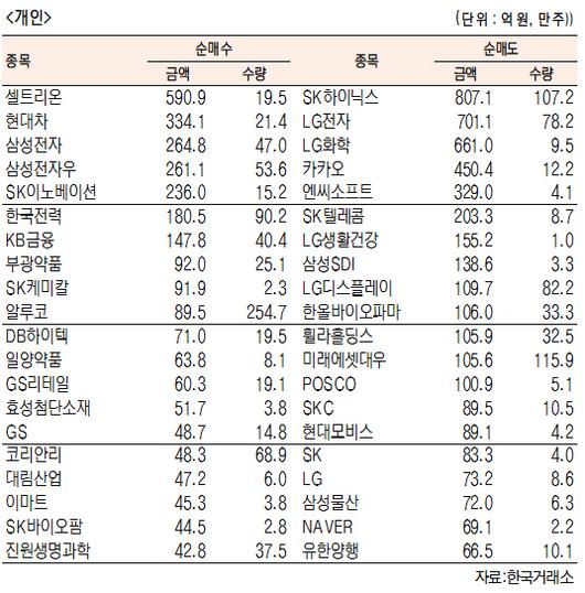 서울경제