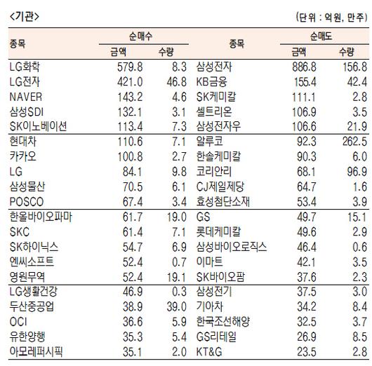 서울경제