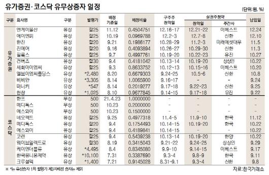 서울경제