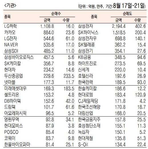 서울경제