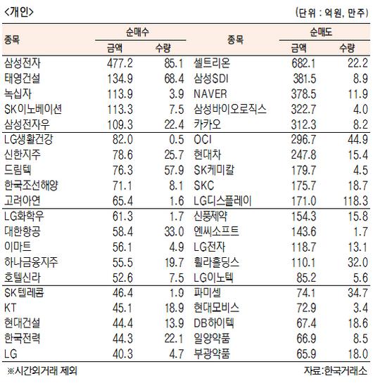 서울경제