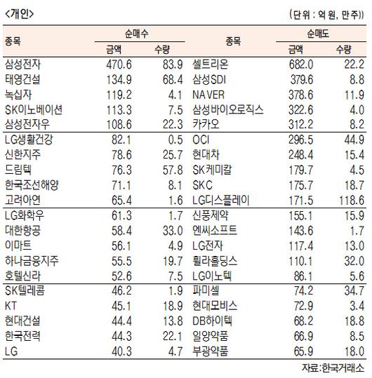 서울경제